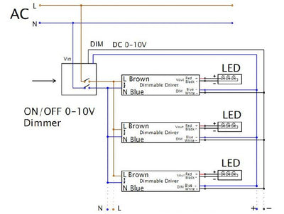 LCB 1-10V LED Dimmer 800W mit Fernbedienung, IP20 Innenbereich, 220-240V, CE RoHS zertifiziert