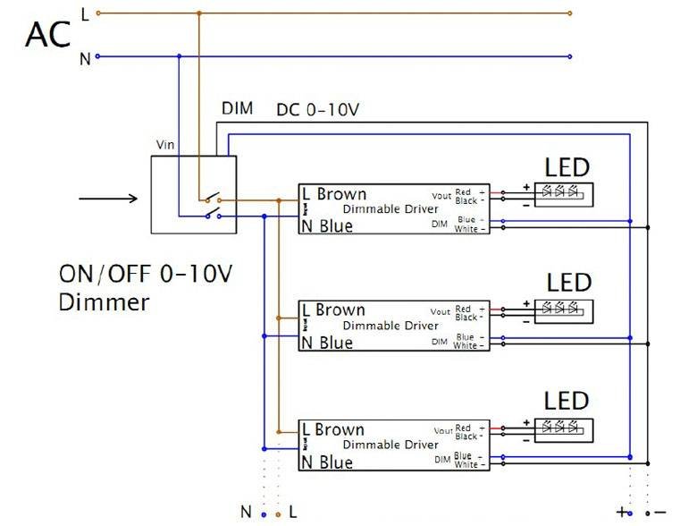 LCB 1-10V Dimmer 800W mit Fernbedienung für LED-Panels, IP20, 220-240V AC