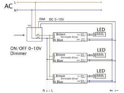 LCB 1-10V Dimmer 800W mit Fernbedienung für LED-Panels, IP20, 220-240V AC