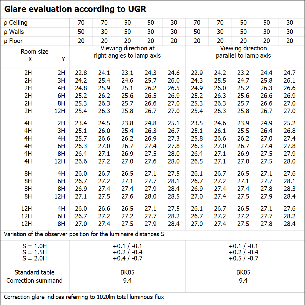 Ledvance LED Downlight Slim Square 12W 4000K 1020 Lumen Einbau-Deckenleuchte Weiß IP20 155mm