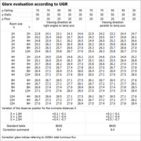 Ledvance LED Downlight Slim Square 12W 4000K 1020 Lumen Einbau-Deckenleuchte Weiß IP20 155mm