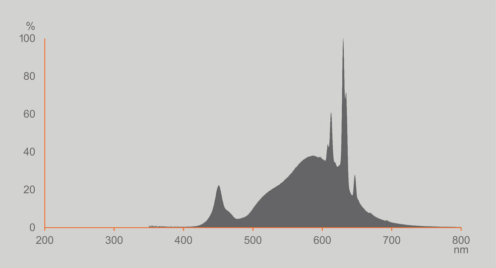 Ledvance LED Classic A60 Frosted E27 Dimmable 3.8W 2700K 806 lumens Warm White Energy Class A
