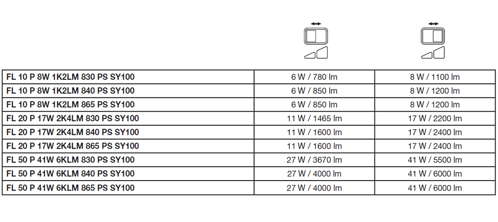 LED floodlight Aluminium Black 10.5W 3000K 2400 lumens IP20 IK10 120° beam angle durable outdoor lighting