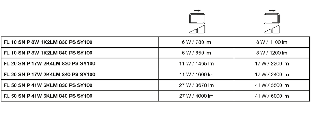 LED Floodlight Black 8W 1200 lumens 4000K IP65 with motion and light sensor