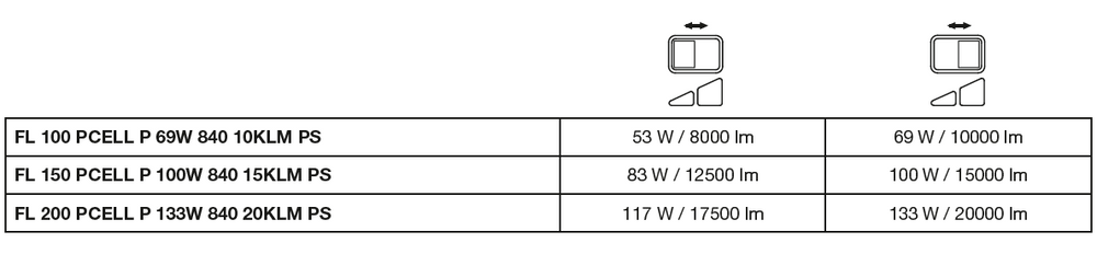 LED Lampe 10.5W 3000K 1521 Lumen 220-240V IP20 IK10 flimmerfrei Aluminium Matt Gold mit Treiber