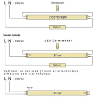 Spectrum 150cm LED tube light 24W replaces 58W, selectable color temperature, 3 year warranty