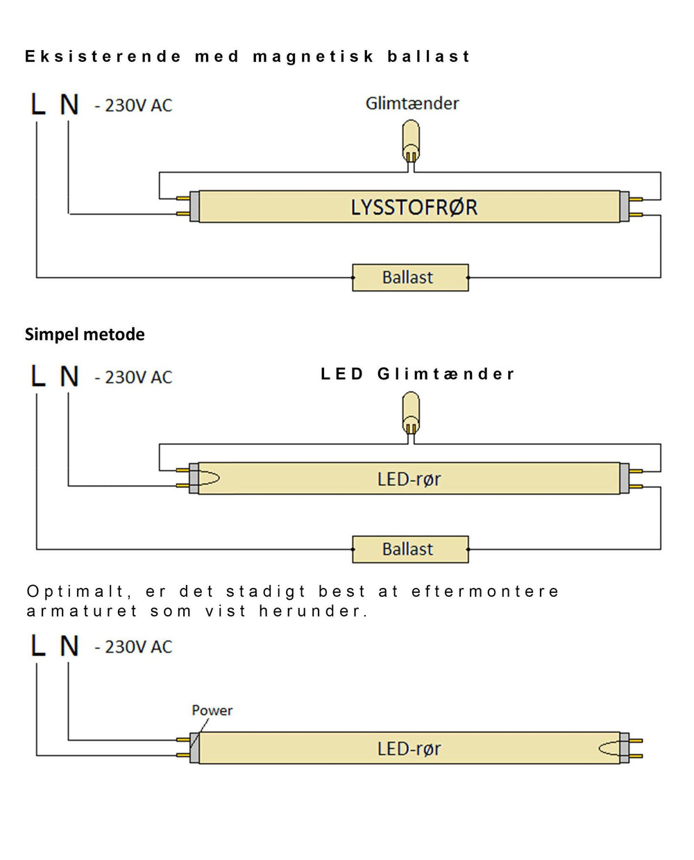 Spectrum 150cm LED tube light 24W replaces 58W, selectable color temperature, 3 year warranty