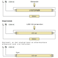 Spectrum LED tube 60cm 8.5W replaces 18W with selectable color temperature