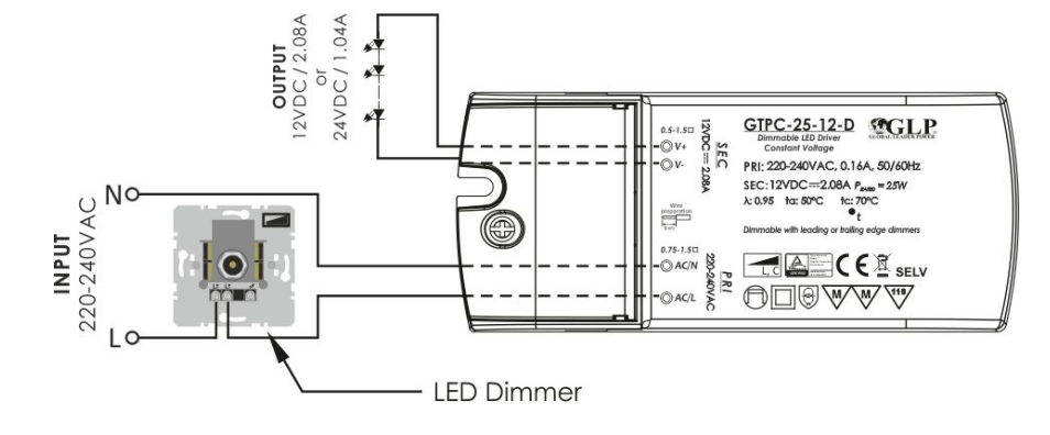 LED-Netzteil dimmbar 12V 25W 2.08A geeignet für 12V LED-Beleuchtung