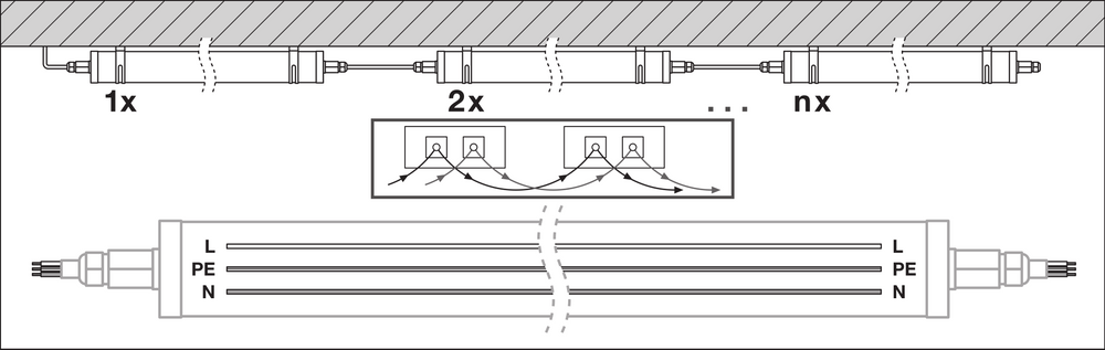 Ledvance Feuchtraumleuchte Special 1200 LED Wannenleuchte 22W 4000K Kaltweiß IP67 IP69K 2800 Lumen IK06 Deckenmontage