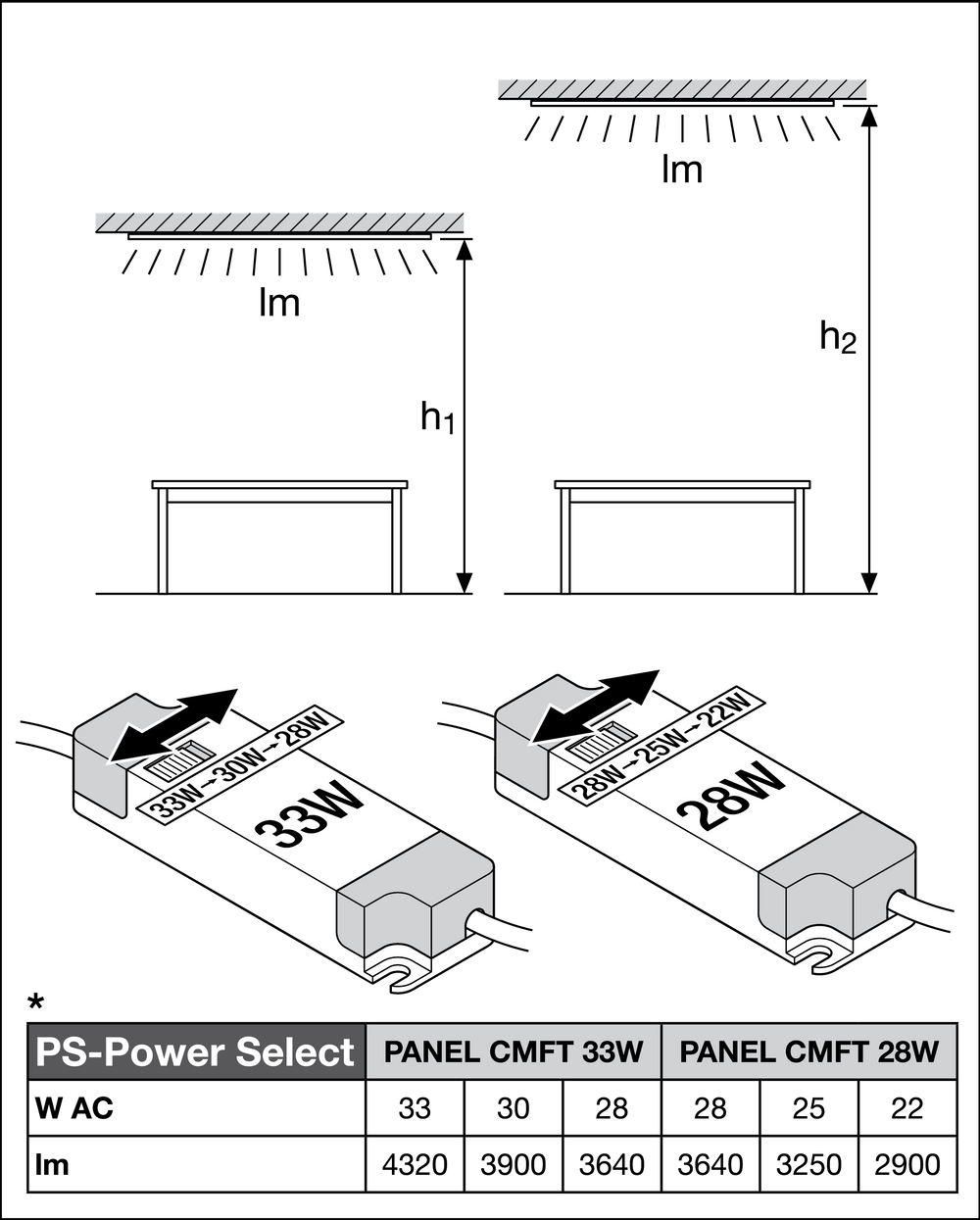 Ledvance LED Panel Comfort 28W 4000K Aluminium Weiß, schlanke Deckenbeleuchtung für Büros und Wohnräume