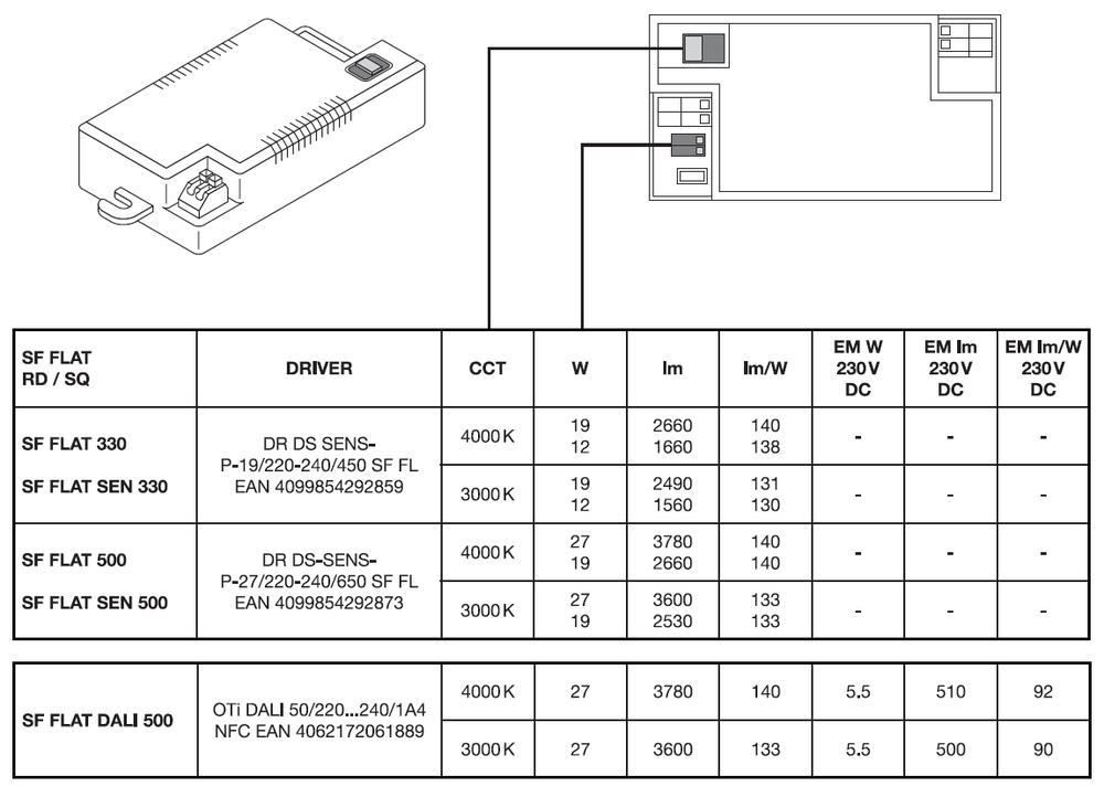 Ledvance LED surface flat round ceiling wall light 19W 2660 lumens 3000K 4000K IP54 IK08 White