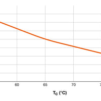 Ledvance LED Tube T8 HF Ultra Output 1500mm 23W 6500K G13 3700 lumens IP20 shatterproof glass PET coating
