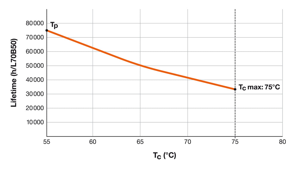 Ledvance LED Tube T8 HF Ultra Output 1500mm 23W 6500K G13 3700 lumens IP20 shatterproof glass PET coating