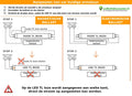 LCB LED T8 Tube 150cm 25W 4250 lumens 6000K Daylight White IP20 Philips Chip 230V replaces 58W