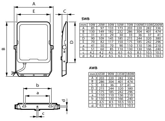 Philips BVP167 LED floodlight 30W 3300-3600 lumens 3000K 4000K 6500K IP65 IK07 Gray housing