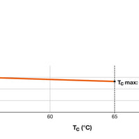 Philips LED Tube T8 60cm 8W 4000K 900 lumens Cool White replaces 18W HF