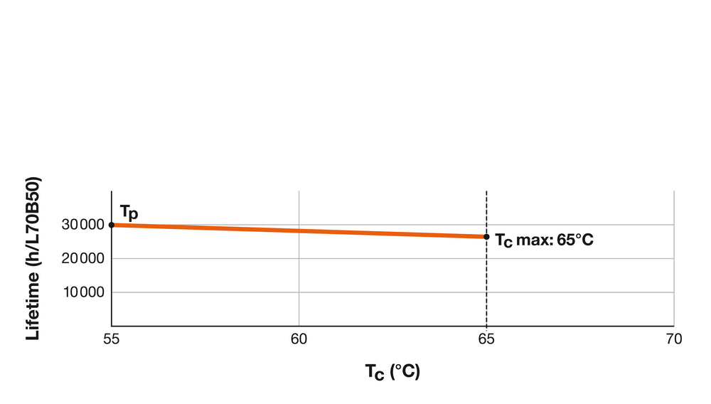 Philips LED Röhre T8 60cm 8W 4000K 900 Lumen Kaltweiß ersetzt 18W HF