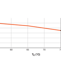 Ledvance LED Tube T5 High Efficiency 16W 2400 lumens 4000K Cool White 115cm 230V replaces 35W