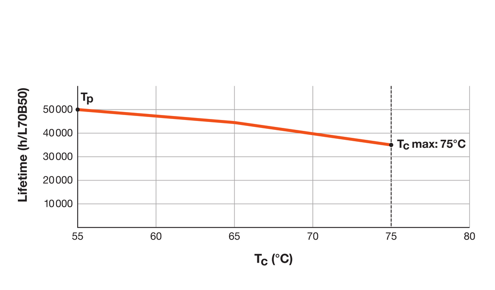 Ledvance LED Tube T5 High Efficiency 16W 2400 lumens 4000K Cool White 115cm 230V replaces 35W