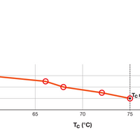 Tsong LED PLC Dulux D/E G24Q-3 Lampe 10.5W 1521 Lumen 3000K Warmweiß 220-240V Philips Chip IP20